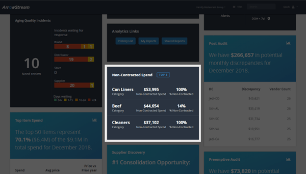 Increase contracted spend