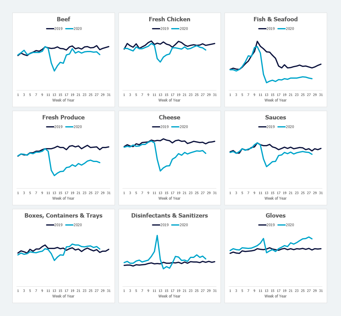 ArrowStream-Restaurant-Purchasing-Trends-July-14