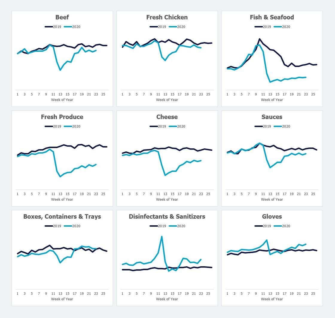 ArrowStream-Restaurant-Purchasing-Trends-June-9