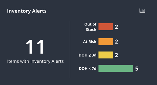 Inventory Alerts Tile