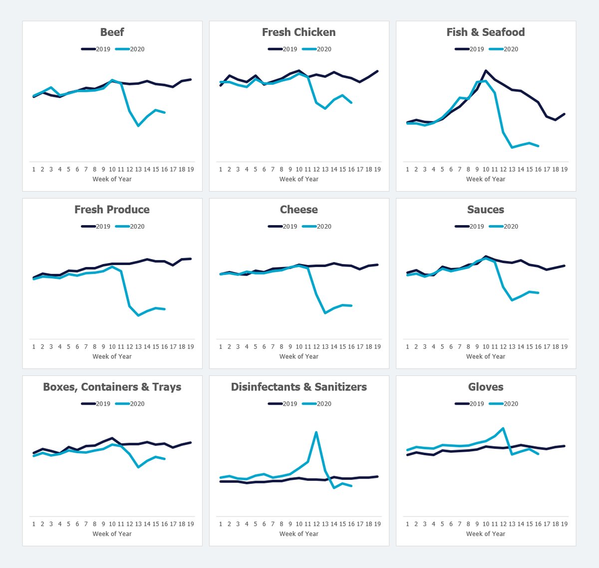 Restaurant Purchasing Trends April 20, 2020