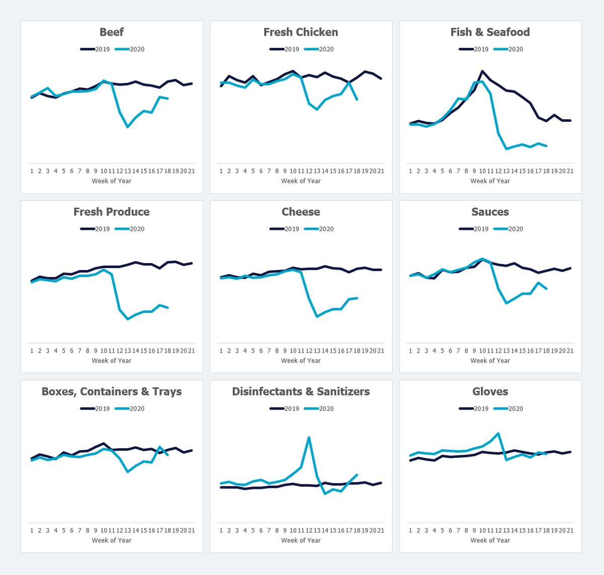 Restaurant Purchasing Trends May 4