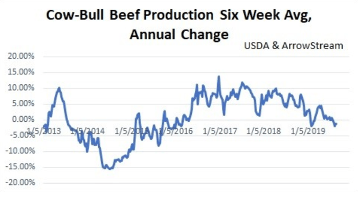 Hamburger Price Risks