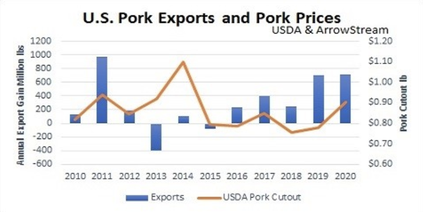 China's Not-So-Scary Pork Problem