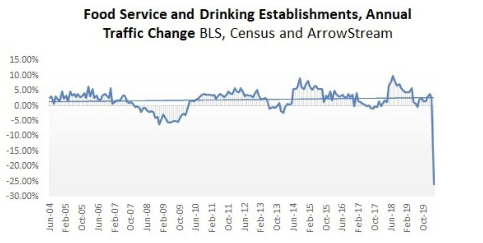 Have We Seen the Worse of COVID-19 Restaurant Sales?