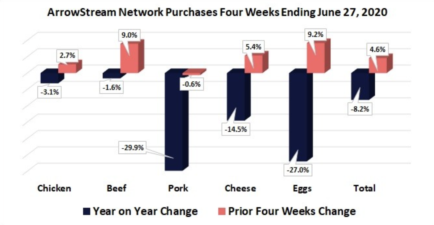 Restaurant Recovery Faces Additional Obstacles