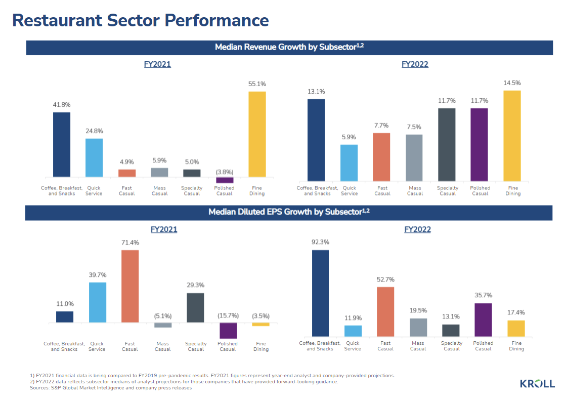 ArrowStream Webinar Restaurant Sector Performance