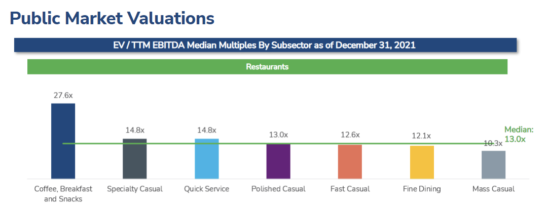 ArrowStream-Webinar-Restaurant-Public-Market-Valuations